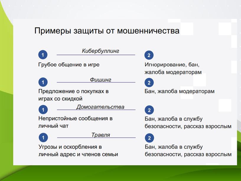 Интернет-угрозы. Как уберечь детей от опасности в сети.