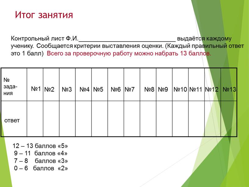 Итог занятия № зада-ния Контрольный лист