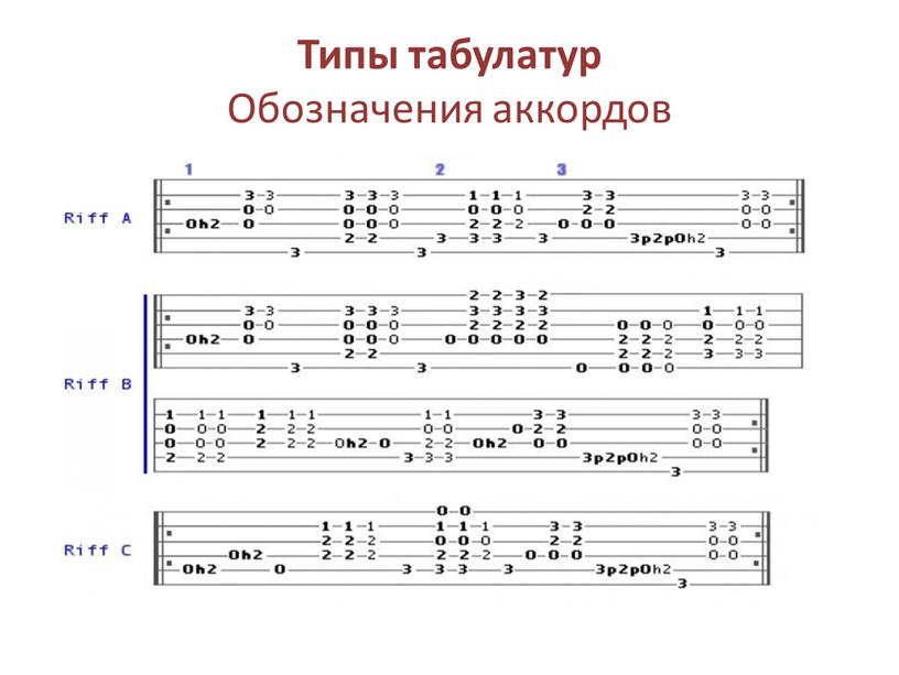 Типы табулатур Обозначения аккордов