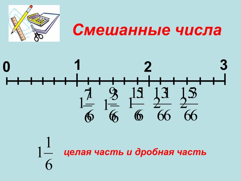 Смешанные числа 0 2 1 3 целая часть и дробная часть