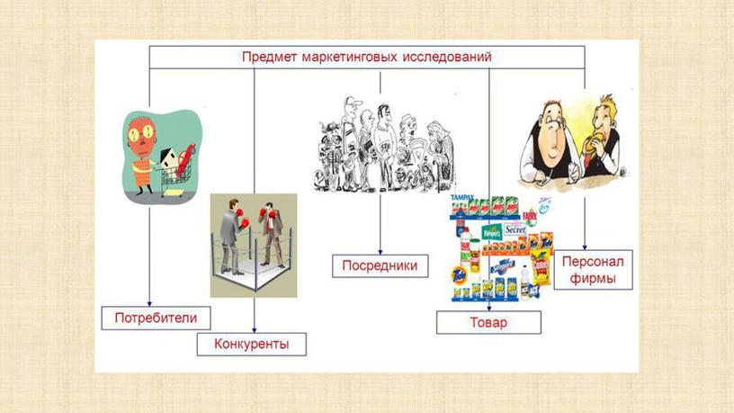 Презентация на тему: "Маркетинг- менеджмент"