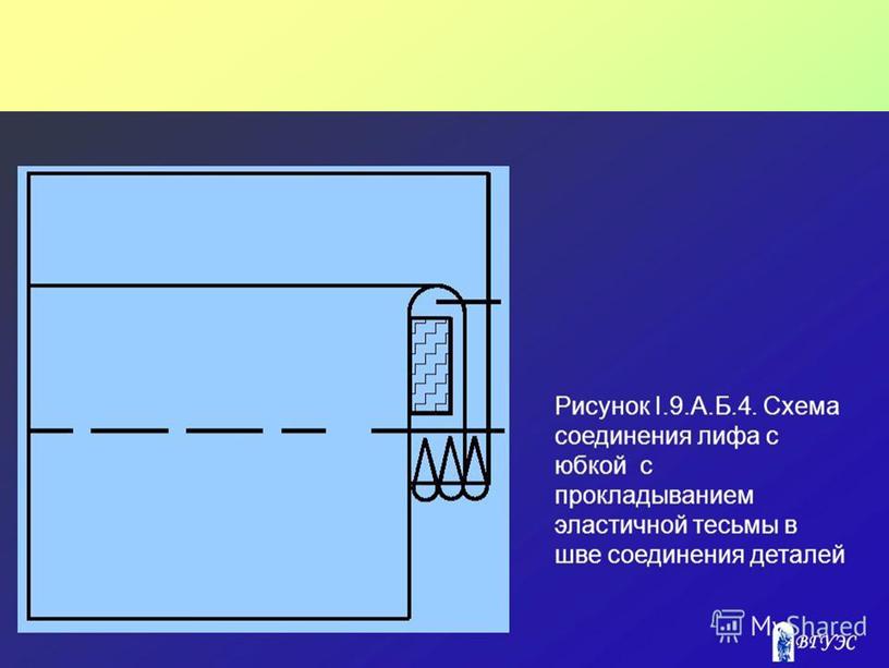 Презентация к уроку производственного обучения на тему: "Обработка платья отрезного по линии талии"