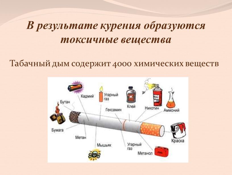 В результате курения образуются токсичные вещества
