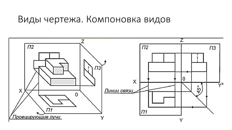 Виды чертежа. Компоновка видов