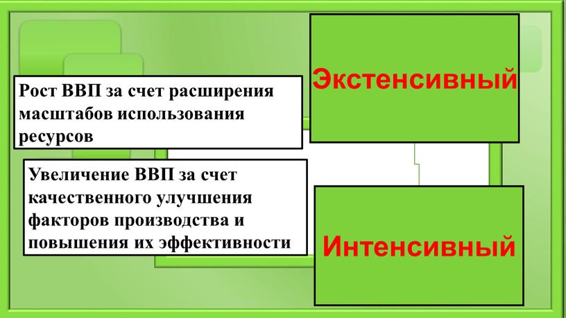 Рост ВВП за счет расширения масштабов использования ресурсов