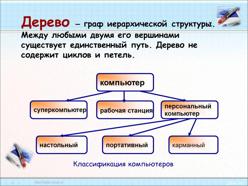 Классификация компьютеров Дерево – граф иерархической структуры