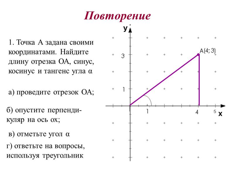 Повторение 1. Точка А задана своими координатами