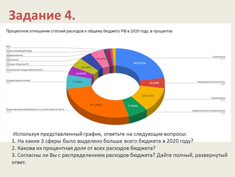 Используя представленный график, ответьте на следующие вопросы: 1