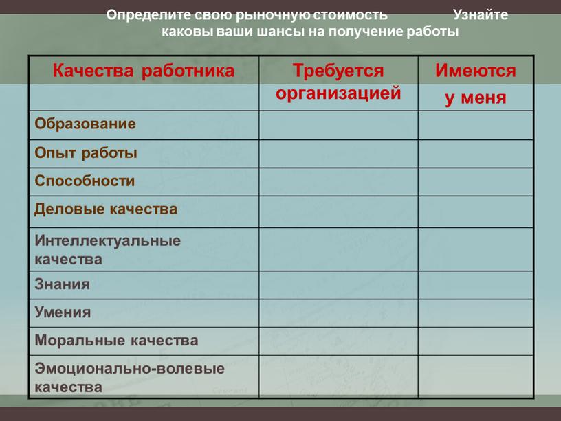 Качества работника Требуется организацией