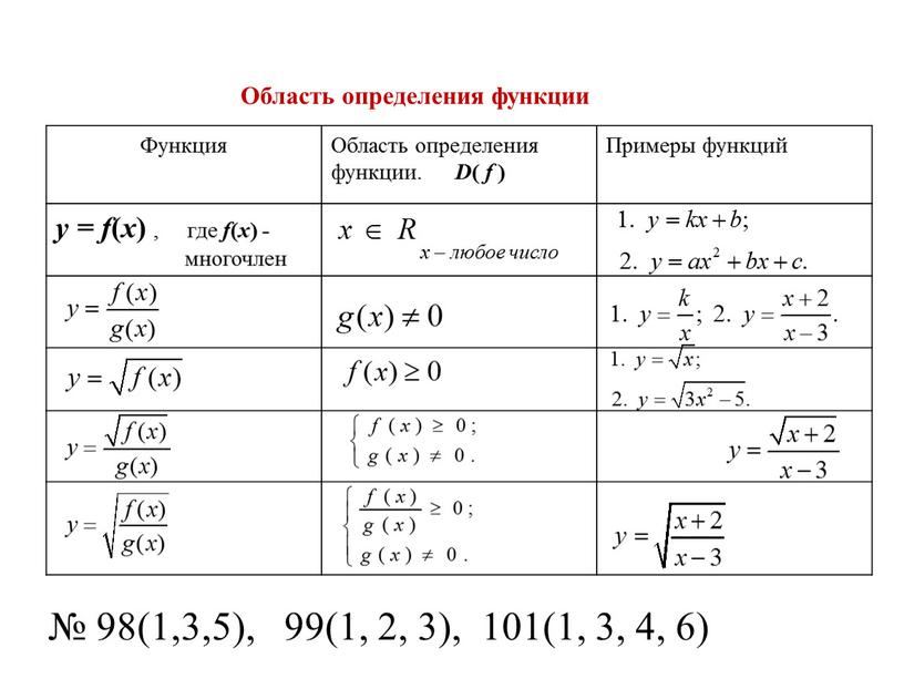 Функция Область определения функции