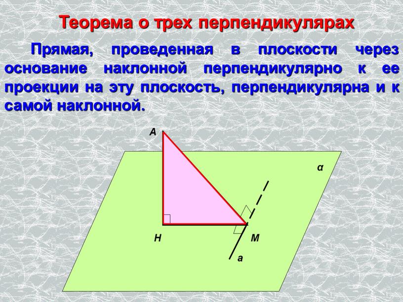 А Н М а α Теорема о трех перпендикулярах