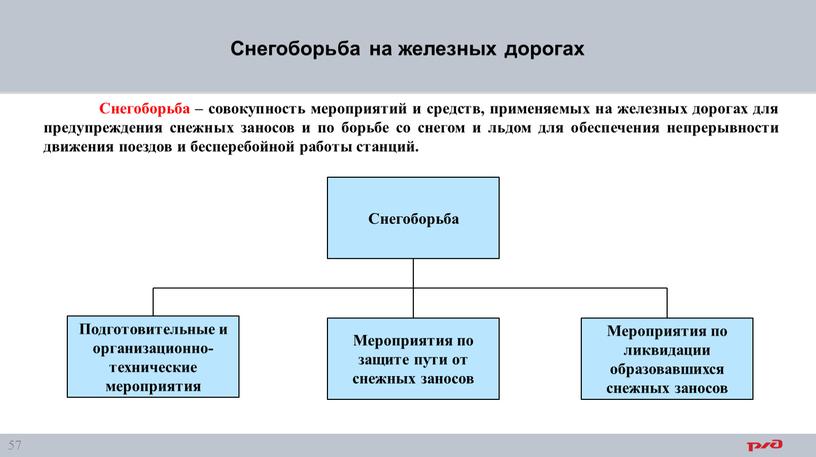 Снегоборьба – совокупность мероприятий и средств, применяемых на железных дорогах для предупреждения снежных заносов и по борьбе со снегом и льдом для обеспечения непрерывности движения…