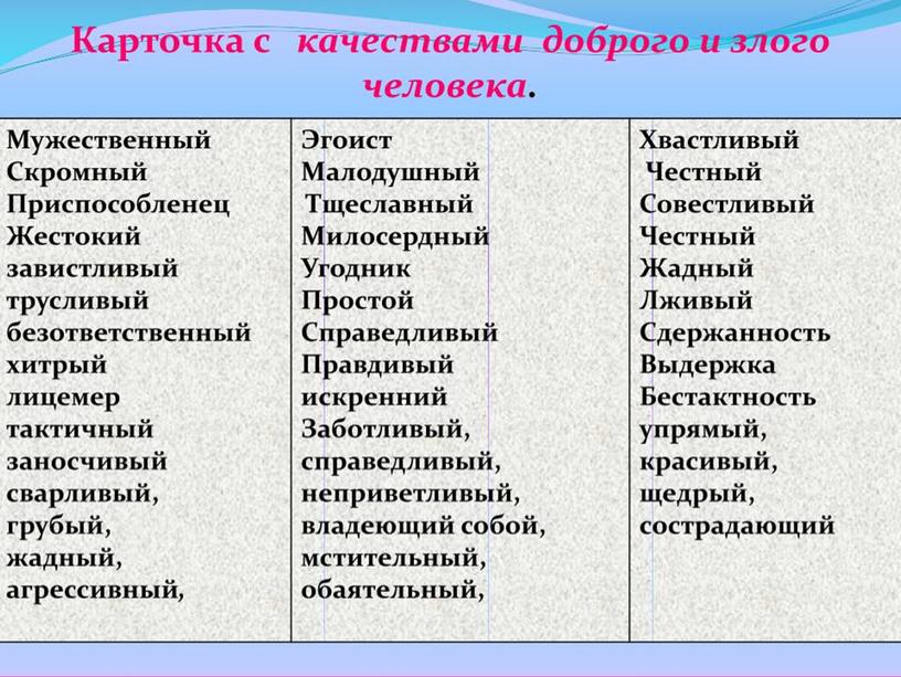 Урок ОБЖ 11 класс по теме "Самовоспитание и самосовершенствование личности""