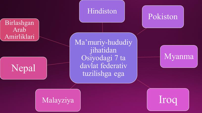 Osiyo qit’asining geografik o‘rni, chegaralari va siyosiy xaritasi