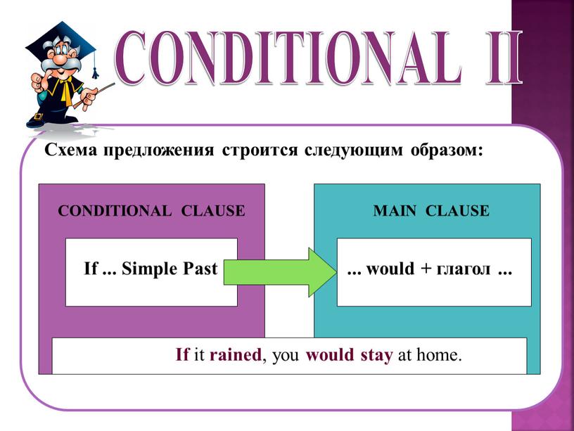 CONDITIONAL II Схема предложения строится следующим образом: