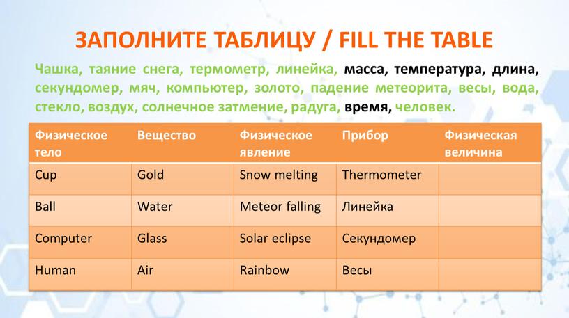 Физическое тело Вещество Физическое явление