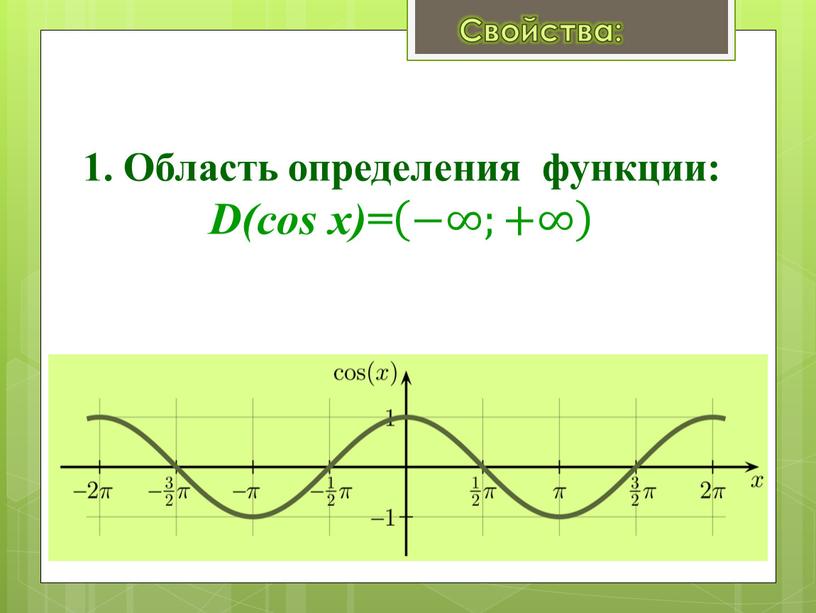 Область определения функции: