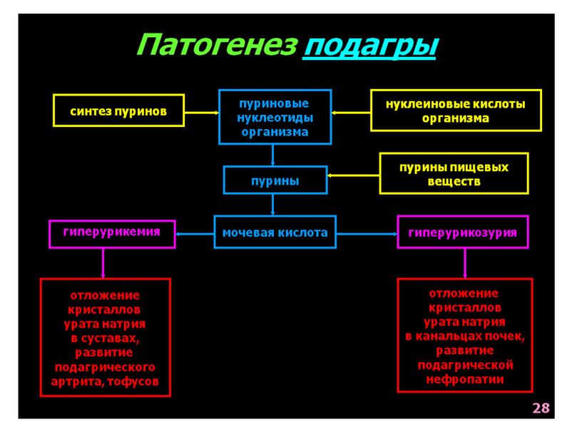 НАРУШЕНИЯ ОБМЕНА ВЕЩЕСТВ