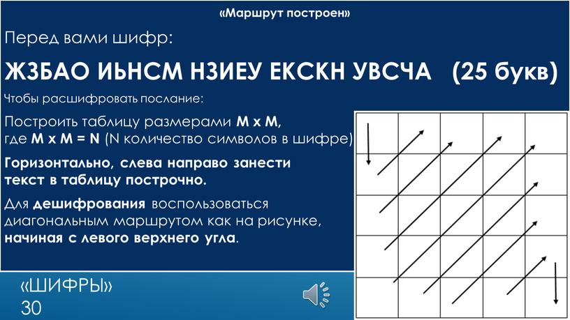 Маршрут построен» Перед вами шифр: