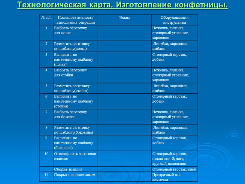 Технологическая карта. Изготовление конфетницы