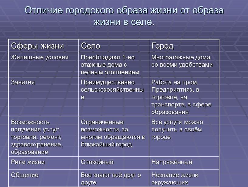 Отличие городского образа жизни от образа жизни в селе