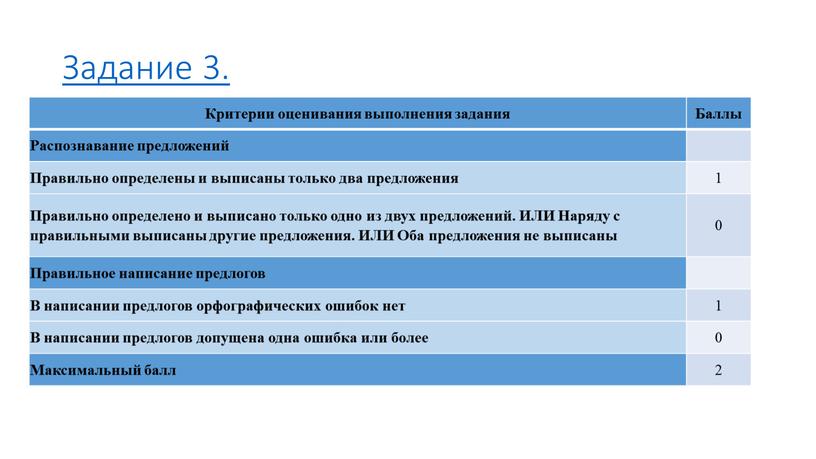 Задание 3. Критерии оценивания выполнения задания