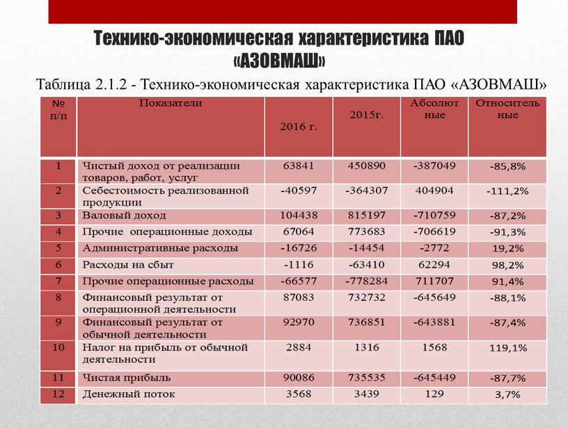 Технико-экономическая характеристика