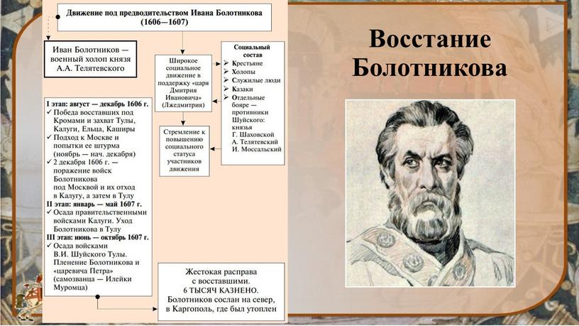 Восстание Болотникова