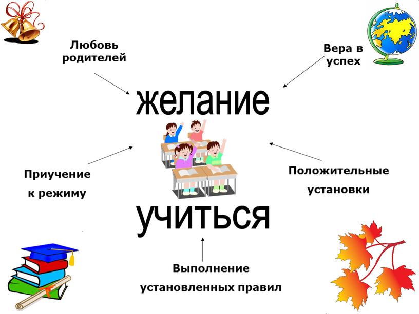 Выполнение установленных правил