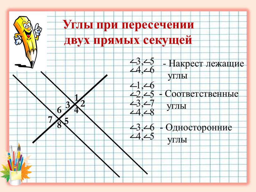 Углы при пересечении двух прямых секущей 1