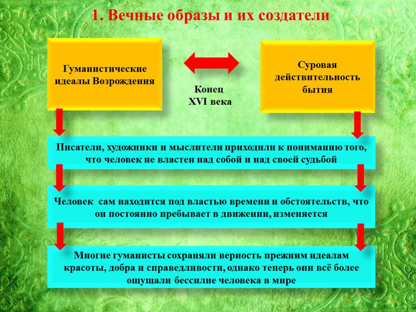 Вечные образы и их создатели Гуманистические идеалы