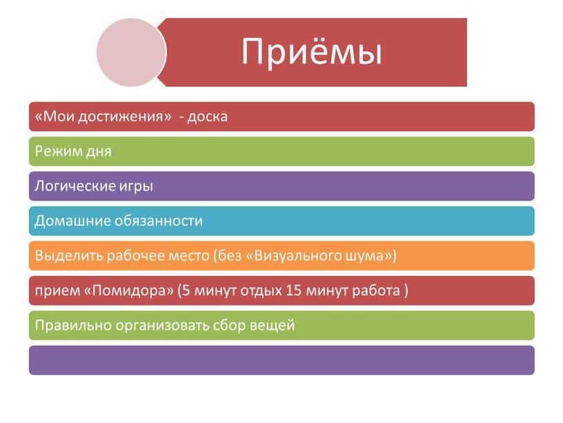 Родительское  собрание на тему "Развитие учебной самостоятельности у младших школьников"