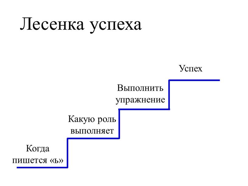 Лесенка успеха Выполнить упражнение