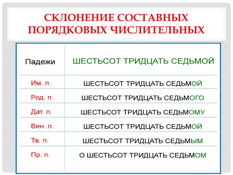 Склонение составных порядковых числительных