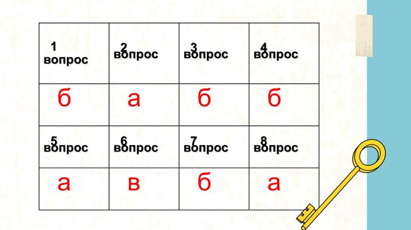 1 вопрос 2 вопрос 3 вопрос 4 вопрос б а б 5 вопрос 6 вопрос 7 вопрос 8 вопрос а в б а