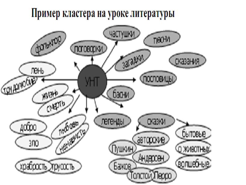 Методические приёмы технологии критического мышления