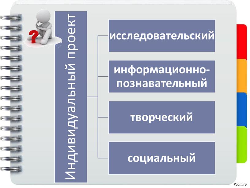 ПРЕЗЕНТАЦИЯ ПРОЕКТНАЯ ДЕЯТЕЛЬНОСТЬ ОБУЧАЮЩИХСЯ НА УРОКАХ ОБЖ