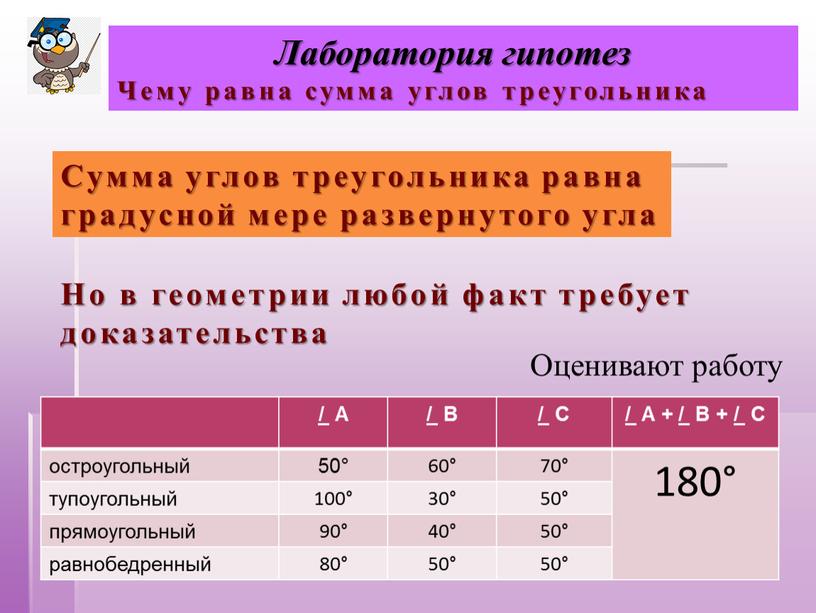 Сумма углов треугольника равна градусной мере развернутого угла /