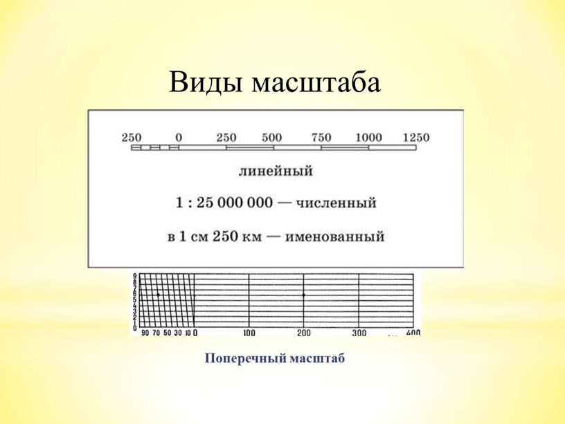 Виды масштаба Поперечный масштаб