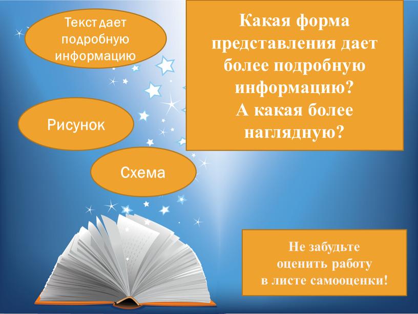 Какая форма представления дает более подробную информацию?