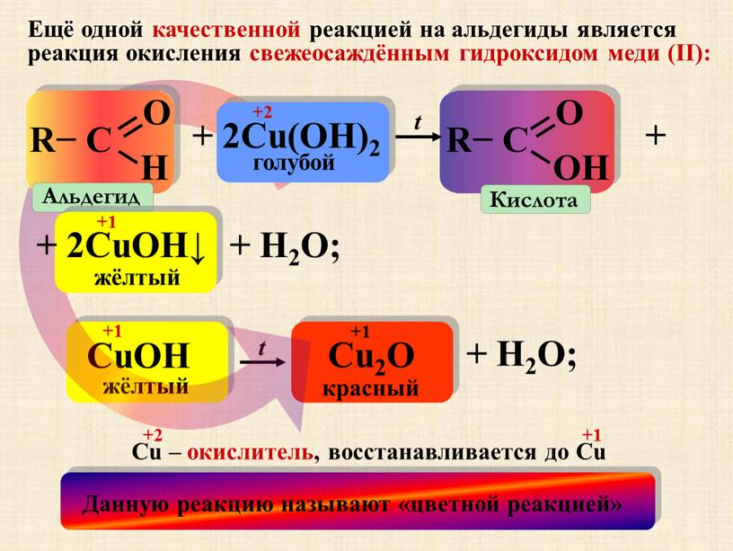 Ещё одной качественной реакцией на альдегиды является реакция окисления свежеосаждённым гидроксидом меди (II):