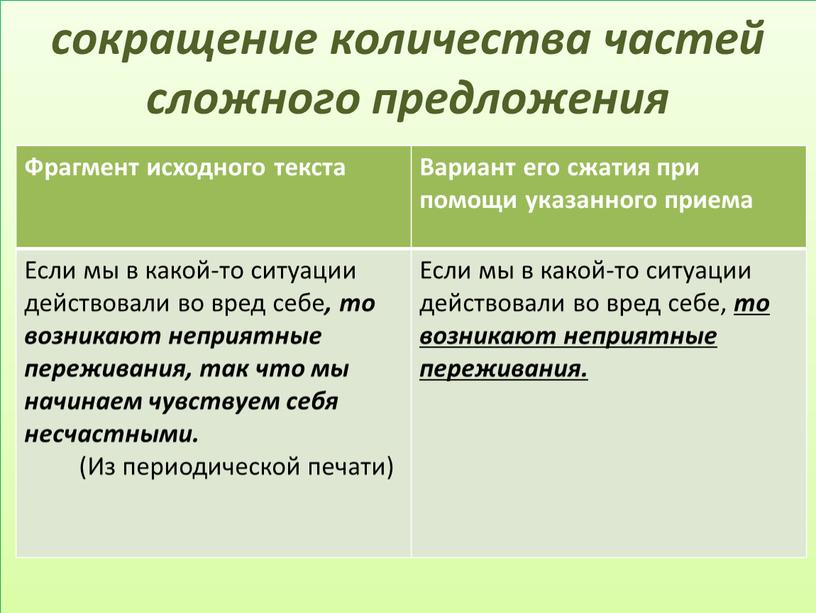 Фрагмент исходного текста Вариант его сжатия при помощи указанного приема