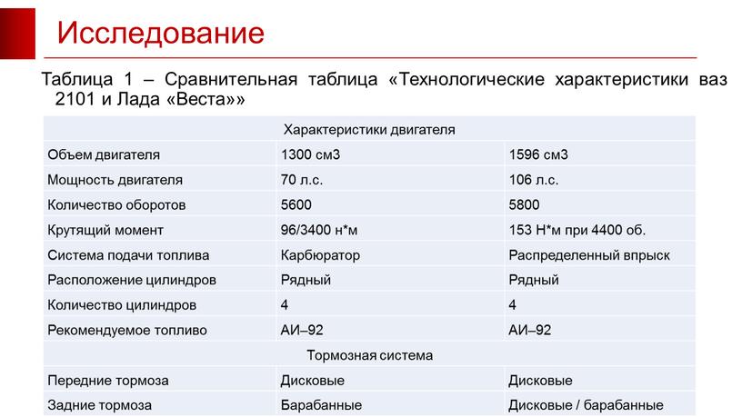 Исследование 6 Таблица 1 – Сравнительная таблица «Технологические характеристики ваз 2101 и