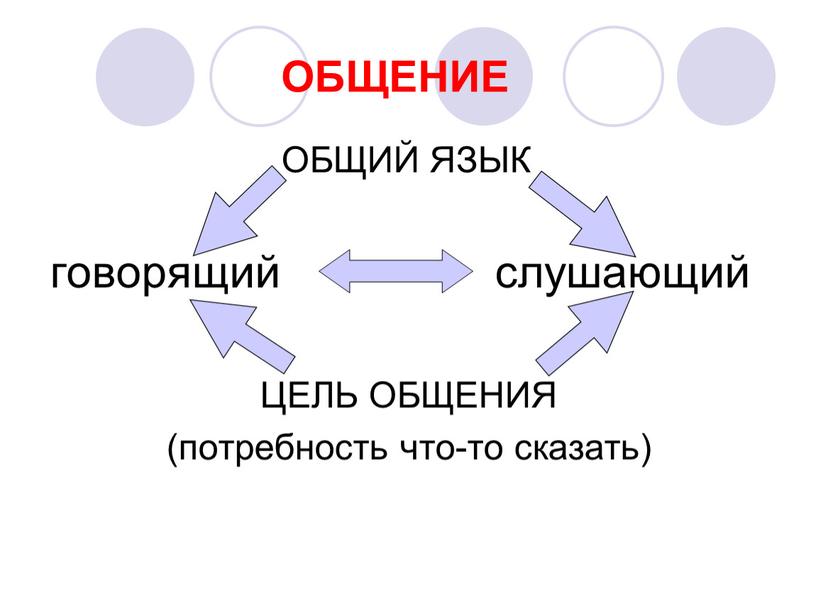 ОБЩЕНИЕ