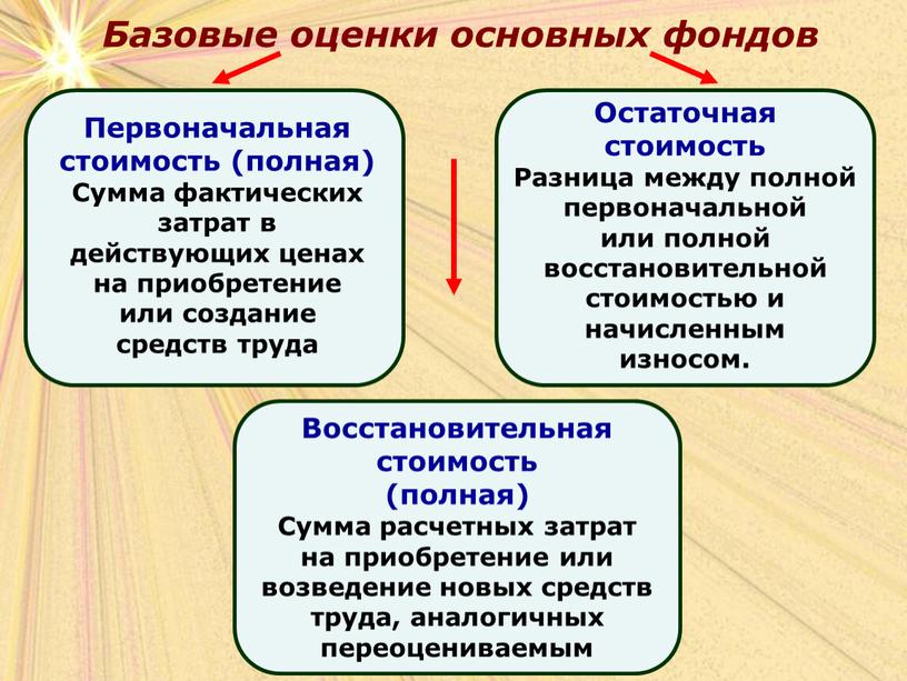 Базовые оценки основных фондов