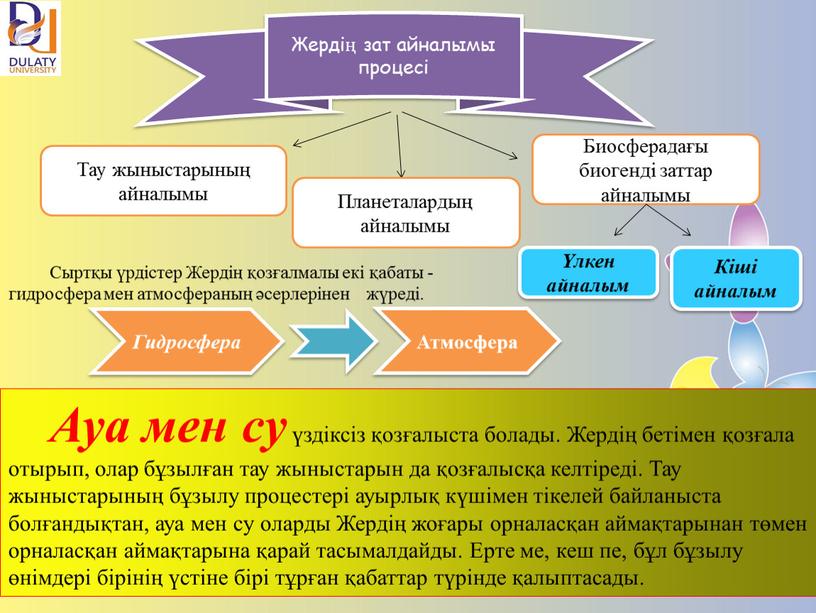 Планетадағы заттар айналымы Жердің зат айналымы процесі