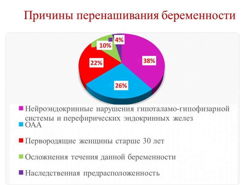 Причины перенашивания беременности