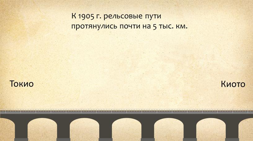 Токио Киото К 1905 г. рельсовые пути протянулись почти на 5 тыс