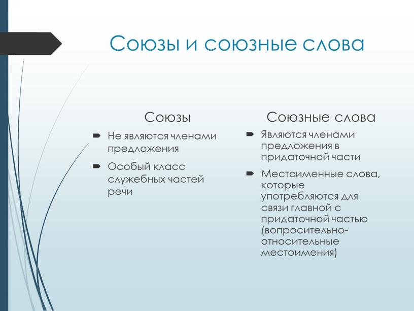 Союзы и союзные слова Союзы Не являются членами предложения