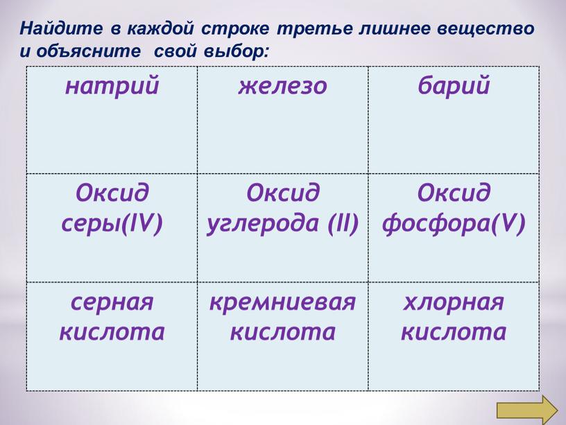 Оксид серы(IV) Оксид углерода (II)